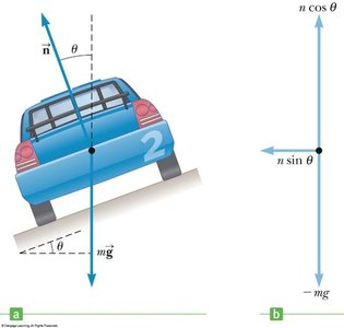 Banked curve with normal and friction forces