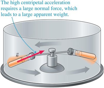 Centrifuge and apparent forces