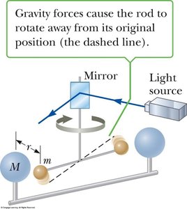 Cavendish experiment for measuring G