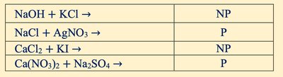 Table of reactions and precipitate formation