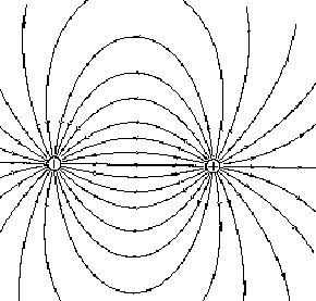 Magnetic field lines of a dipole