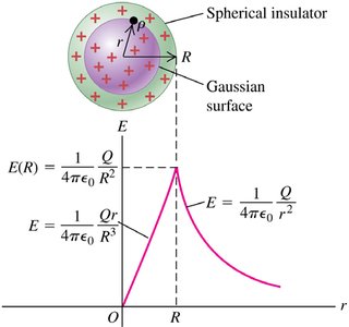 Screening and effective nuclear charge