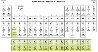 Periodic table and closed shells