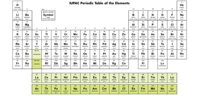 Valence electrons and periodic table groups