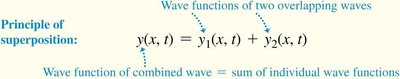 Principle of superposition equation