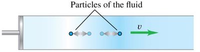 Longitudinal wave in a fluid