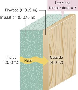 Heat conduction through a composite wall