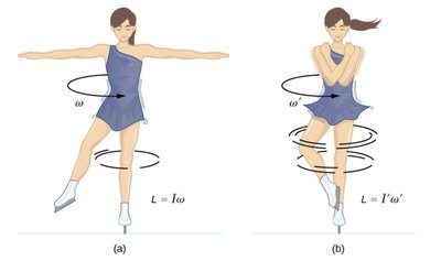 Figure skater demonstrating conservation of angular momentum