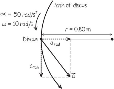 Bicycle sprocket angular speed relation