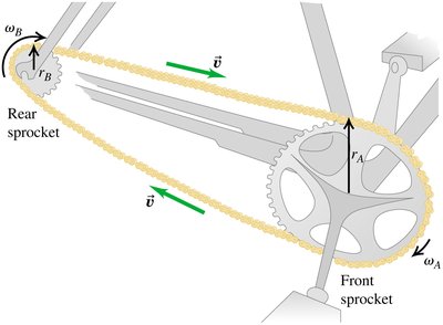Propeller tip speed and radius
