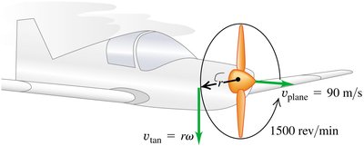 Rotational kinetic energy formula