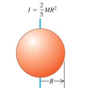 Moment of inertia for a sphere