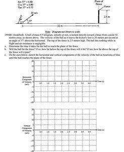 Projectile motion diagram and velocity-time graphs