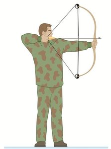 Archer stretching a bow, storing mechanical energy