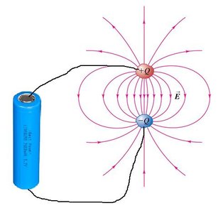 Battery charging two separated conductors, creating an electric field