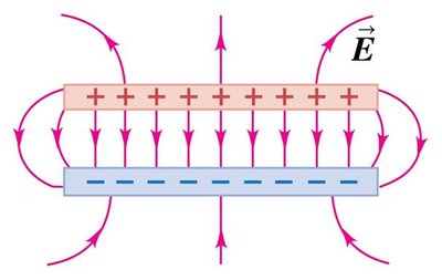 Electric field lines between parallel plates