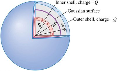 Spherical capacitor diagram