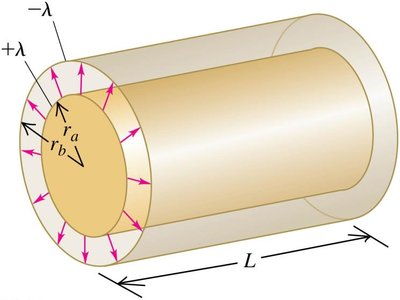 Cylindrical capacitor diagram