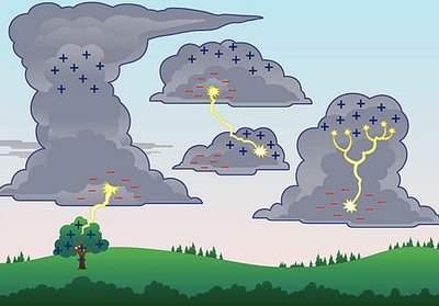 Lightning as dielectric breakdown of air