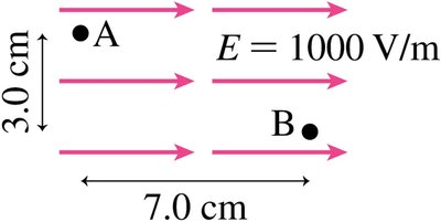 Uniform electric field between two points