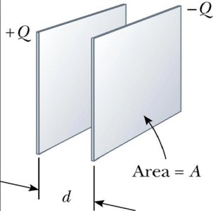 Parallel-plate capacitor