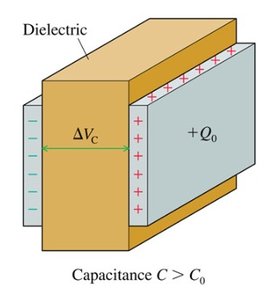 Capacitor with dielectric inserted
