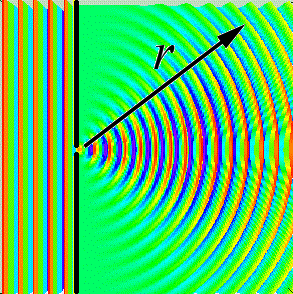 Circular wavefronts from a point source