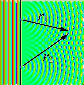 Interference pattern from two sources