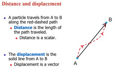 Distance and displacement
