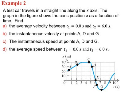 Position-time graph for car