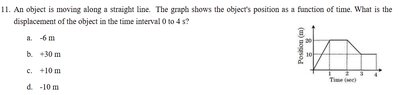 Displacement from position-time graph