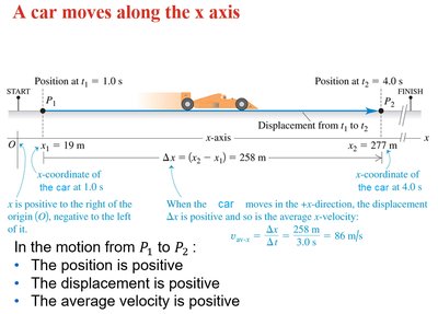 A car moves along the x axis