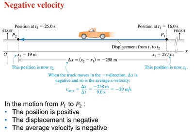Negative velocity example