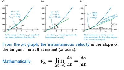 Instantaneous velocity and tangent slope (duplicate)