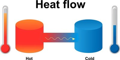 Heat flow from hot to cold