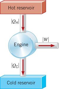 Heat engine diagram