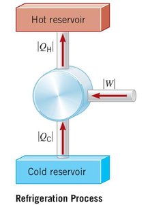 Refrigeration process diagram