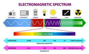Electromagnetic spectrum chart
