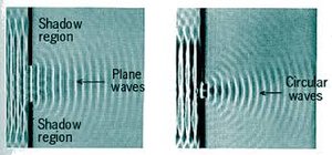 Ripple tank showing diffraction