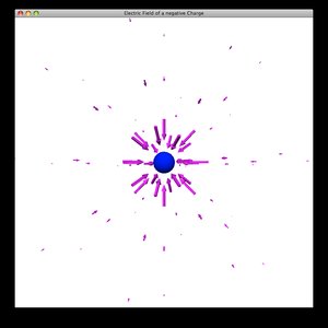 Electric field of a negative charge