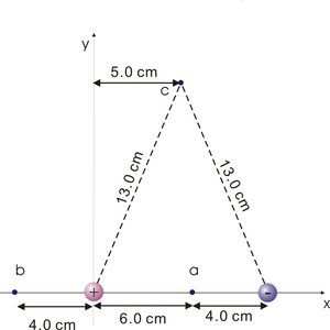 Electric field at multiple points due to two charges