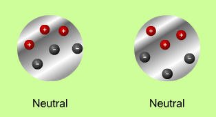 Neutral atom diagram