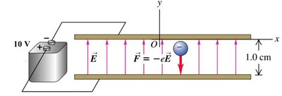 Electron in a uniform electric field