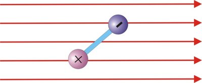 Dipole in a uniform electric field