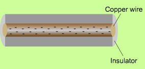 Copper wire as conductor and insulator