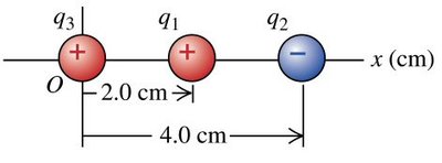 Three charges on a line