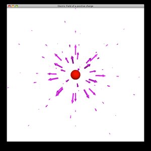 Electric field of a positive charge