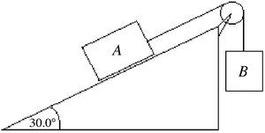 Block A on inclined plane connected to block B by pulley