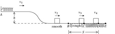 Block-spring-ramp system with velocities and distances marked