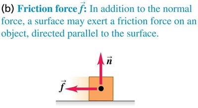Friction force illustration